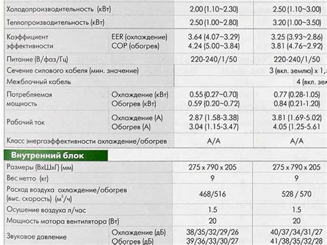 Технические характеристики и рекомендации по установке