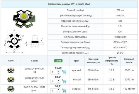Технические характеристики схемы Dm311: важные параметры