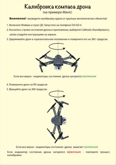 Технологии компаса дрона