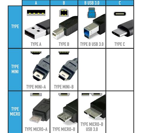 Типы адаптеров USB