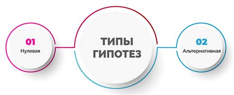Типы гипотез