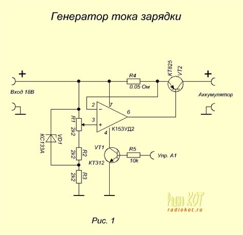 Требования для включения ашки на устройстве