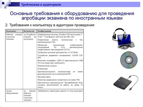 Требования к оборудованию для настройки world vision