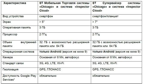 Требования к устройствам для работы с WhatsApp Web