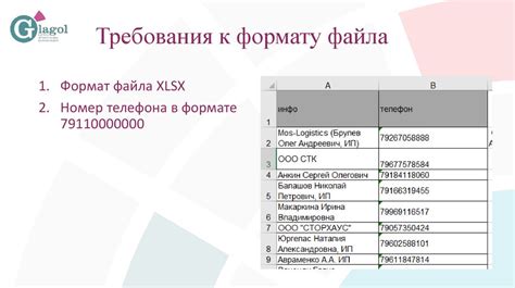 Требования к формату файла минуса