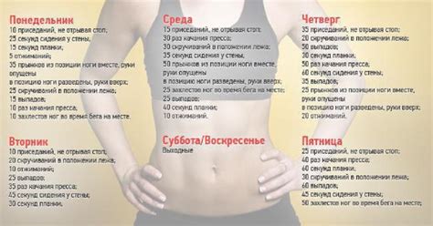 Тренировки и макросы: идеальное сочетание для похудения