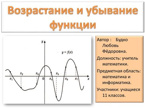 Убывание функции