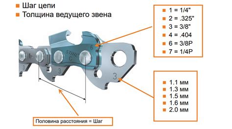 Увеличение длины пильной цепи