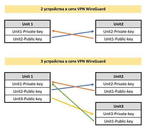 Удаление туннеля WireGuard