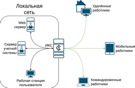 Узнайте, что такое ВПН