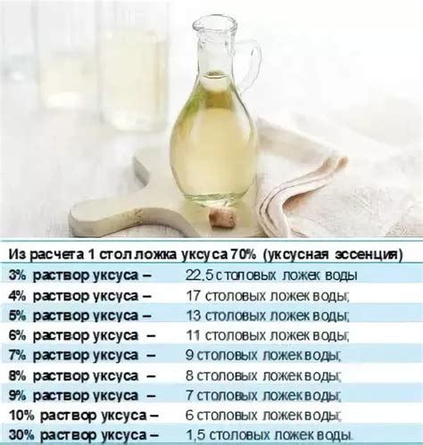 Уксус и лимонная кислота: средства для борьбы с жиром