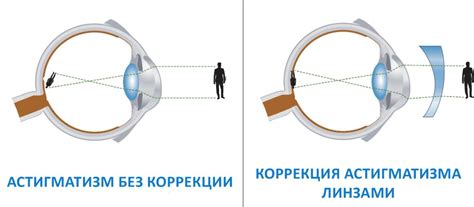 Улучшение линзы для более мощного эффекта