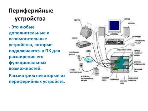 Умные устройства и их интерфейсы
