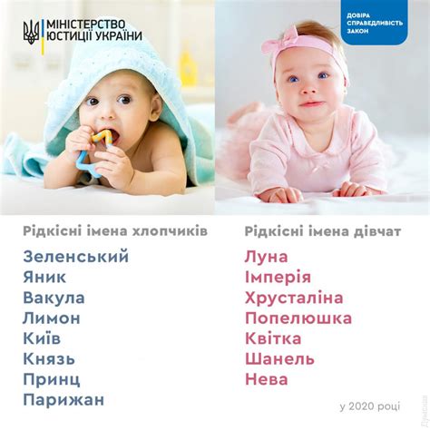 Уникальные и редкие имена