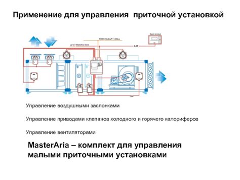 Управление воздушными режимами