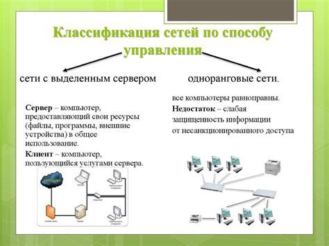 Управление и модерирование сервера