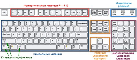 Управление клавиатурой MacBook