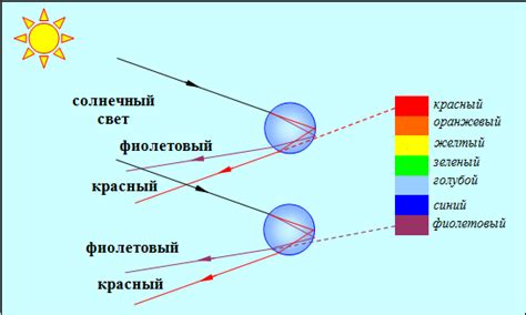 Управление направлением и интенсивностью света