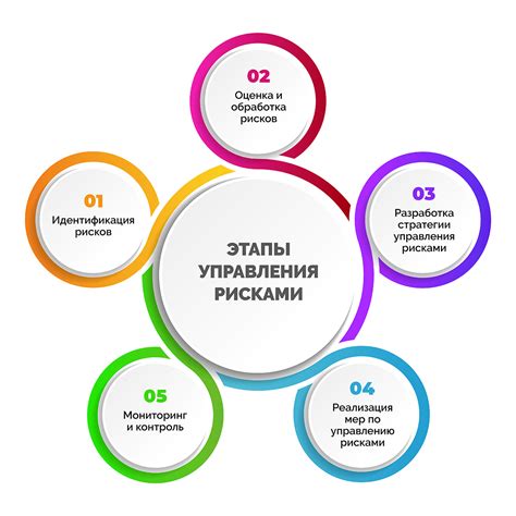 Управление рисками при хеджировании на Bybit