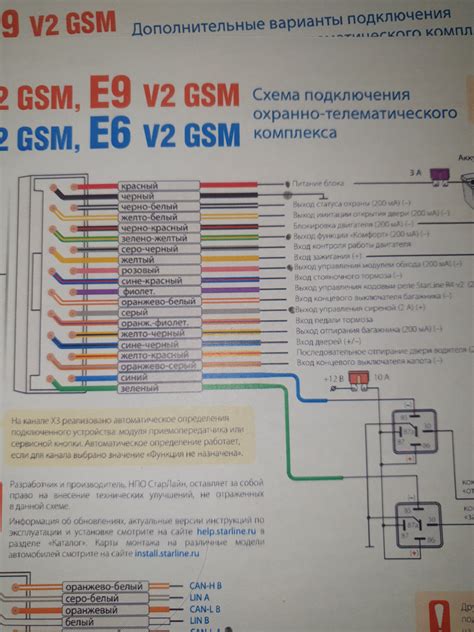 Управление турботаймером на сигнализации СтарЛайн S96 V2