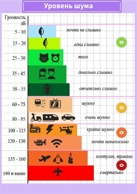 Уровень шума и изоляция