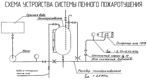 Установка автоматической системы убийства