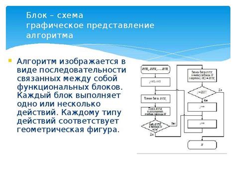 Установка блока команд