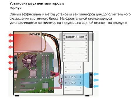 Установка дополнительного контроллера для вентиляторов