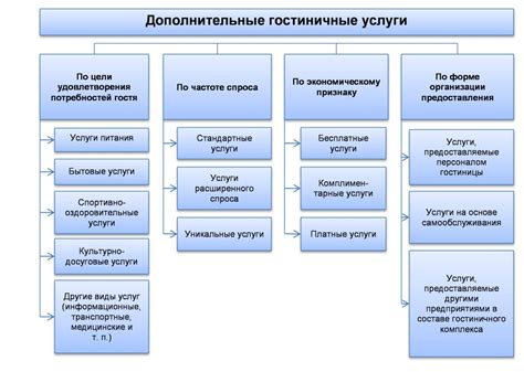 Установка дополнительных услуг