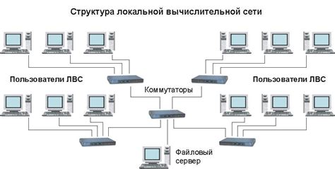 Установка и использование локальных программ в офисе без интернета