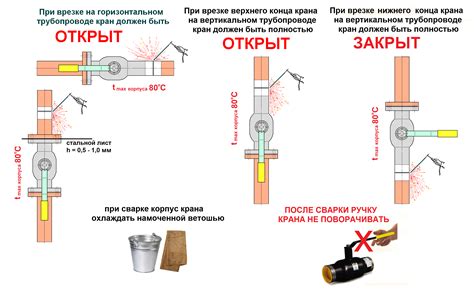 Установка и крепление крана