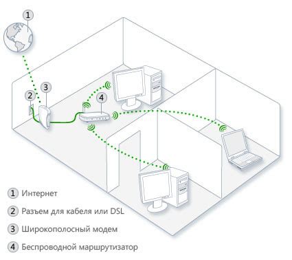 Установка и настройка дополнительного оборудования