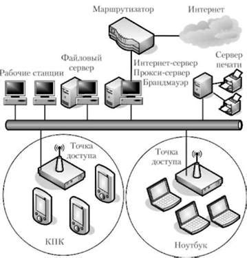 Установка и подключение беспроводной кодирующей системы