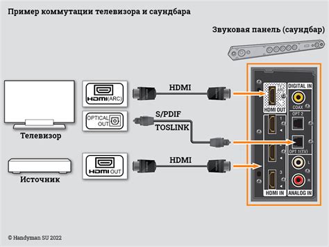 Установка и подключение саундбара Samsung
