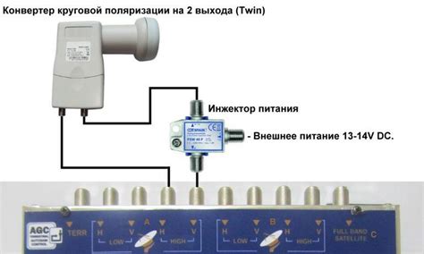 Установка и подключение GPS-антенны