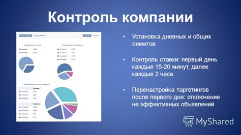 Установка лимитов и контроль расходов