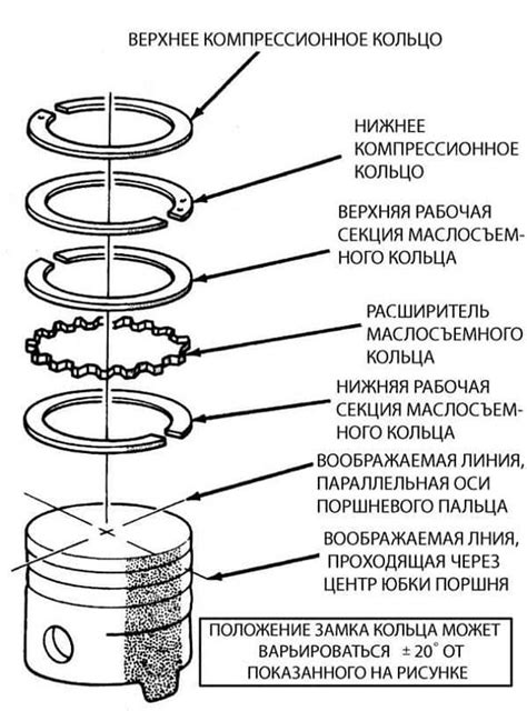 Установка маслосъемных колец на поршень компрессора