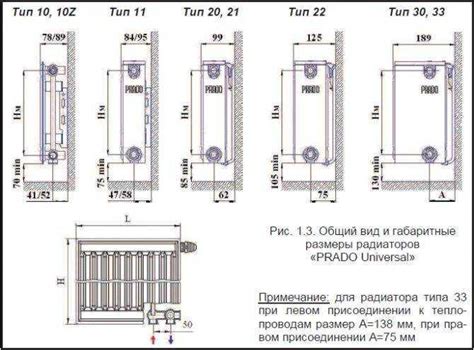 Установка нового уровня пола
