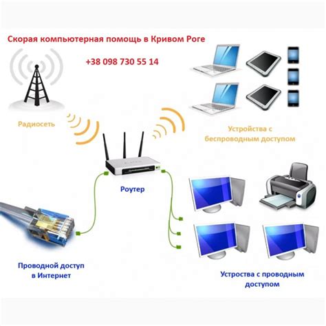 Установка пароля и имени сети WiFi