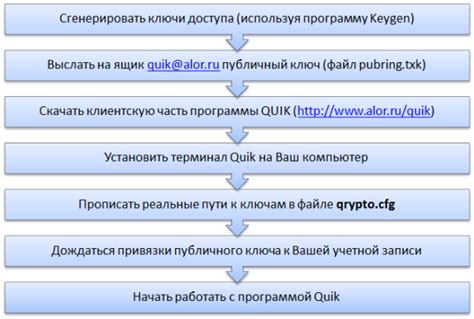 Установка программы на второй компьютер
