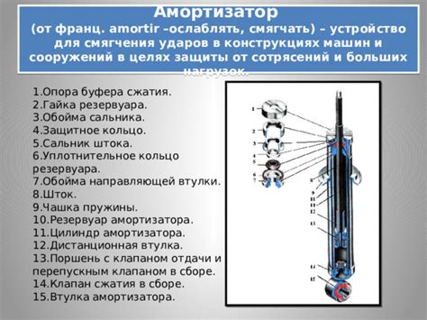 Установка прокладок и пружин для смягчения ударов