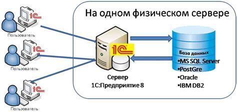 Установка радмина на сервер