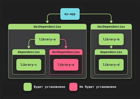Установка IronPython и необходимых зависимостей
