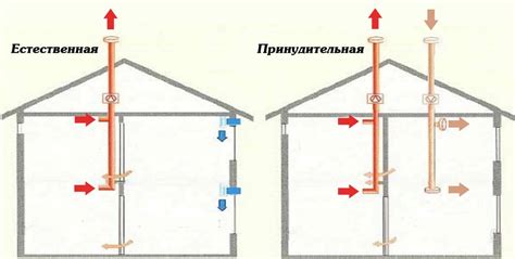 Устройство вентиляции и освещения