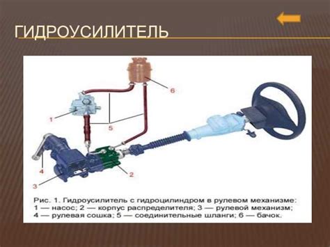 Устройство гидроусилителя руля