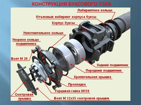 Устройство и назначение раскатника