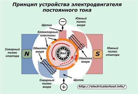 Устройство и принцип работы двигателя