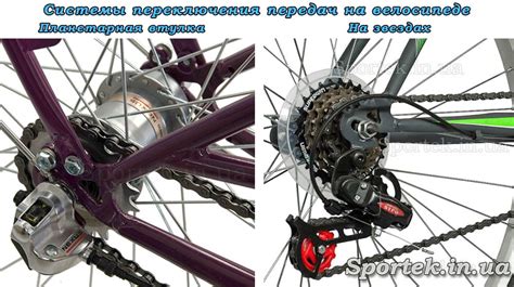 Устройство и принцип работы цепи велосипеда