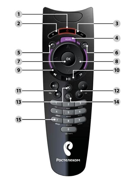 Устройство пульта Ростелеком для телевизора TCL Smart TV