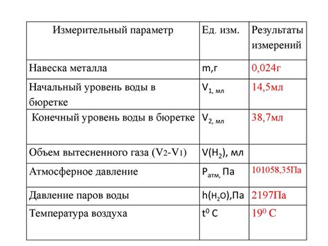 Физические методы повышения атомной массы